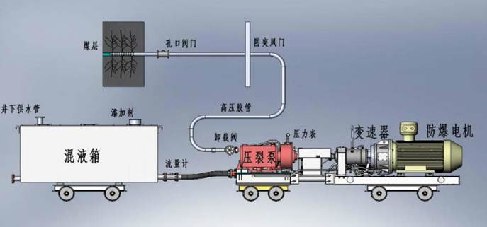 爱色逼低频高压脉动注水防治煤与瓦斯突出技术